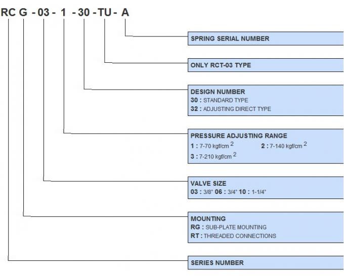 РКГ, РКТ.Прессуре уменьшая и модулирующие лампы наддува задерживающих ...