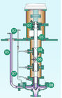 Погруженная в воду петрохимическая отростчатая центробежная серия водяной помпы высокотемпературная лукавая