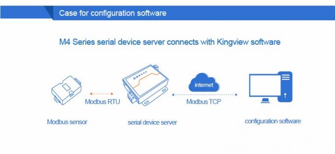 PUSR USR- N510 Industrial Modbus Gateway Serial RS232 RS485 RS422 к Ethernet конвертер с командой AT Функция IoT устройство 7