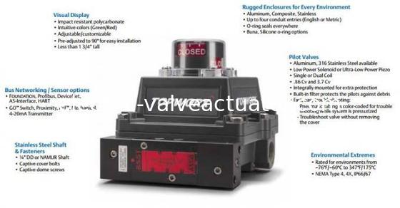 Хорошая цена. TOPWORX DXP-T21GNEB Компьютерный программируемый контроллер 316 из нержавеющей стали, взрывозащищенный онлайн