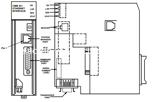 Хорошая цена. Легкий модуль управления Ethernet, IC693CMM321 модуль интерфейса Ethernet в Plc онлайн