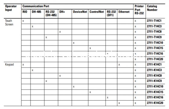 Хорошая цена. 2711E-T14C15 Allen Bradley Panelview 1400 Операторский интерфейсный терминал REV B FRN 5.15 онлайн